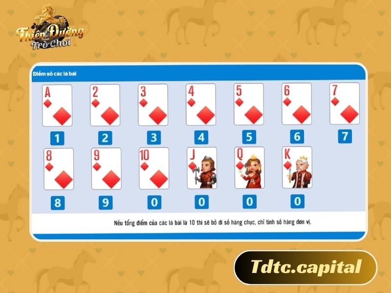 Điểm số tương ứng của các lá bài trong Baccarat